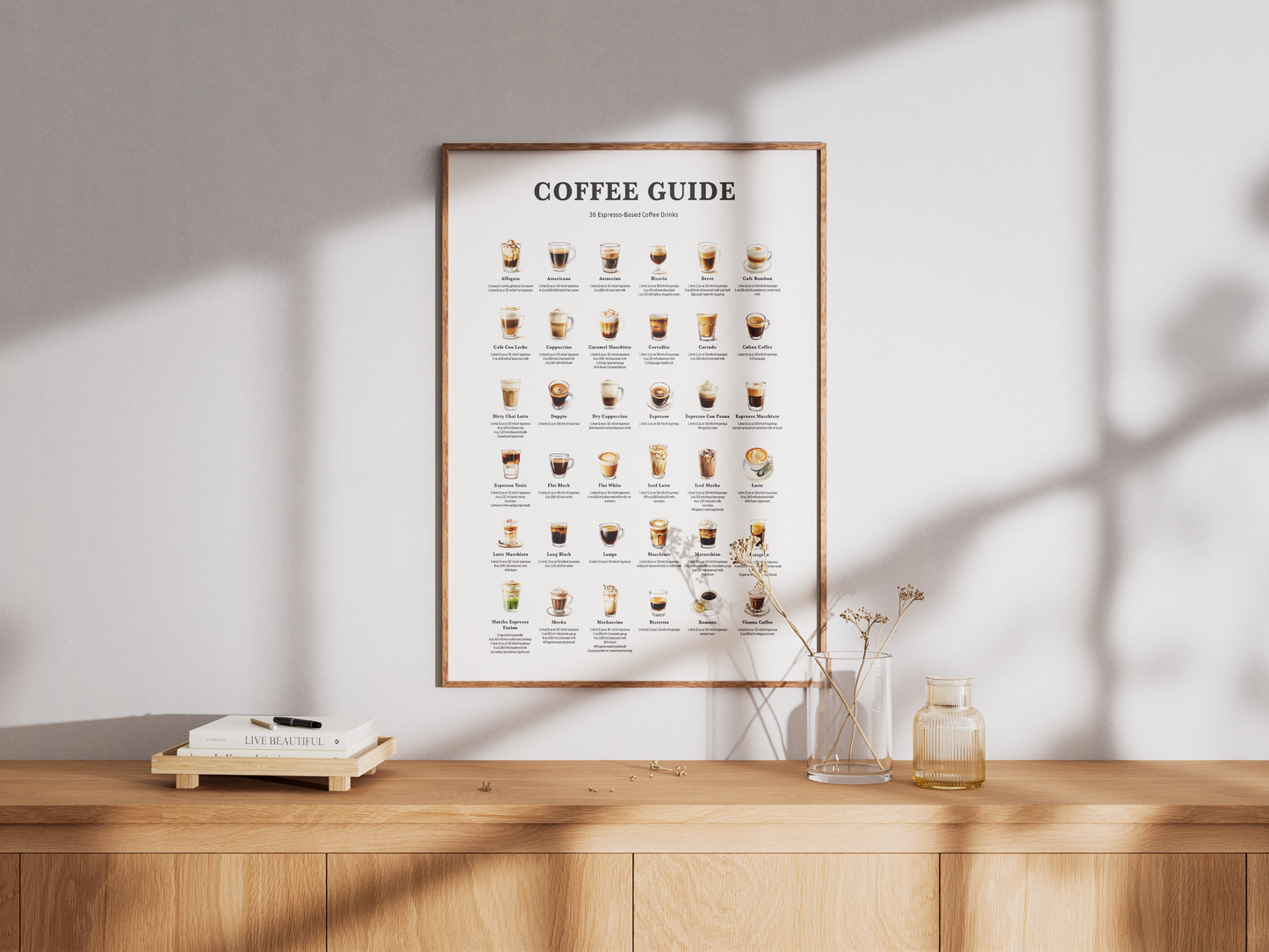 Coffee Guide Poster