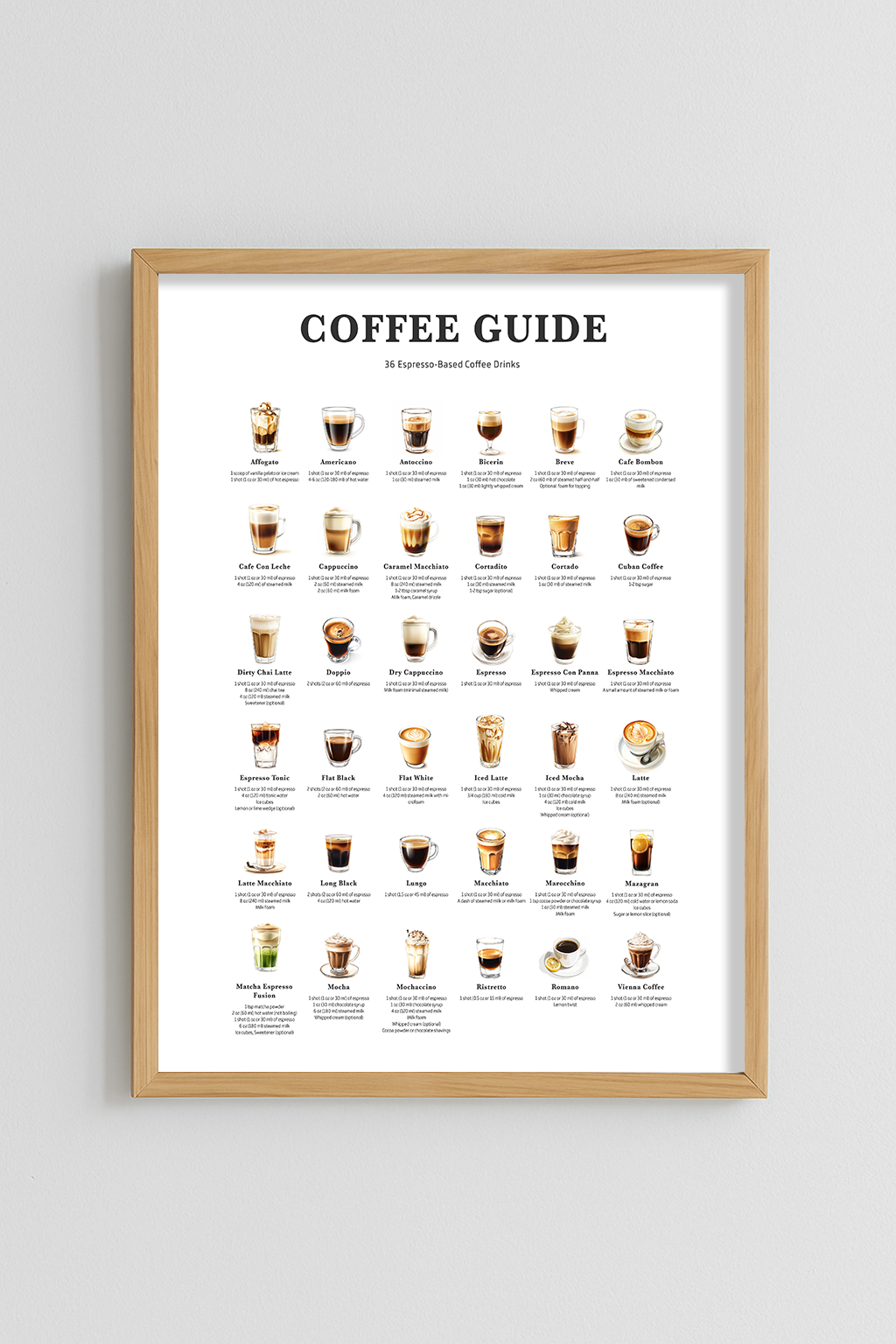 Coffee Guide Poster