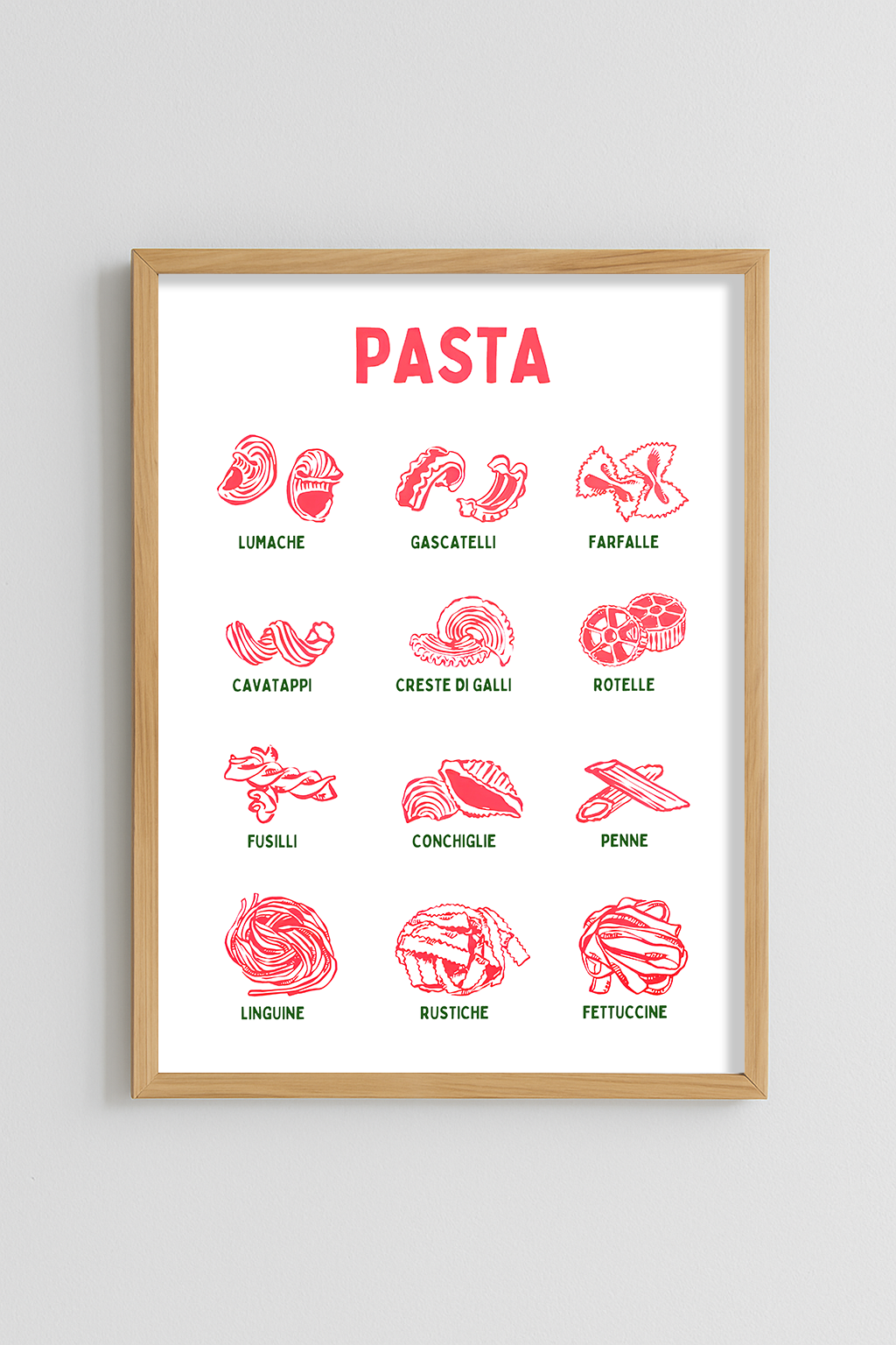 Pasta guide Poster
