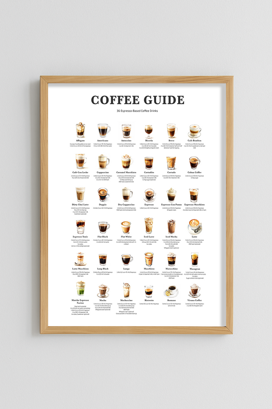 Coffee Guide Poster